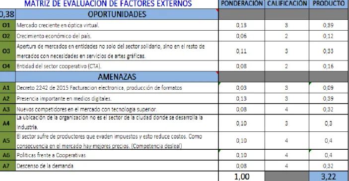 Ilustración 10 Matriz MEFE 