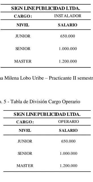 Tabla No. 4 - Tabla de División Cargo Instalador  