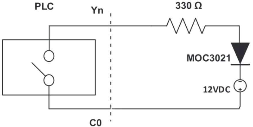 Figura 2.24 Conexión del PLC a las salidas  2.3.2 CIRCUITO DE ACOPLAMIENTO DE LAS ENTRADAS  2.3.2.1 Acondicionamiento del sensor de fuerza resistivo 