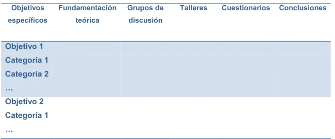 Tabla 6.  Matriz de triangulación 
