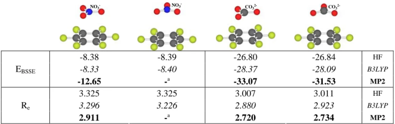 Tabla 4.4. Energías de interacción en las conformaciones alternada y eclipsada en los complejos HFB- HFB-NO 3 