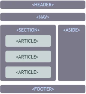 Figura 1.5: Esquema de las etiquetas para HTML5 [8] 
