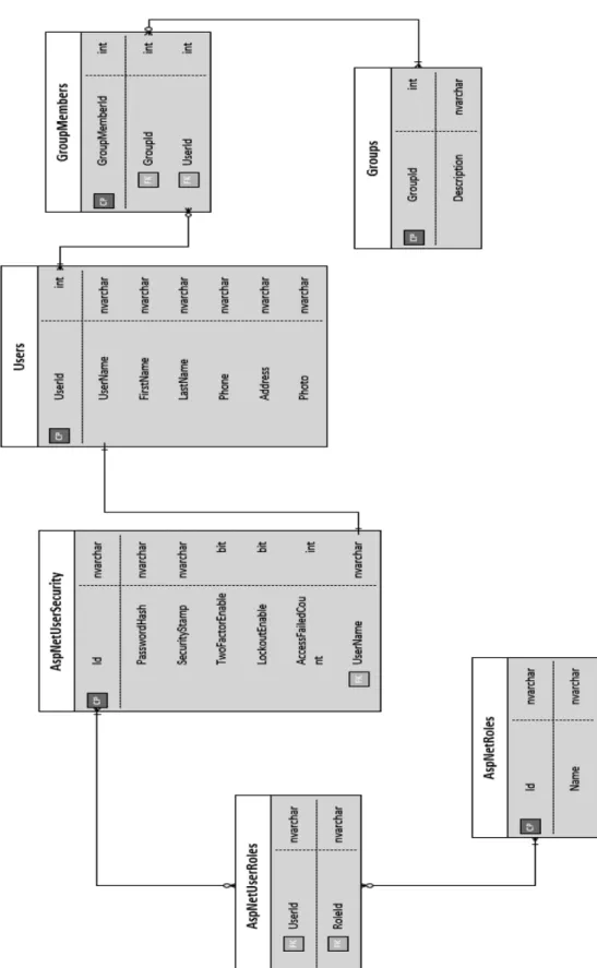 Figura 2.4 Diagrama de la Base de Datos