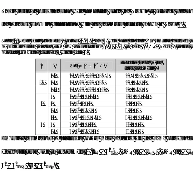 Table 1: Three scale parameter φ values (1.25, 2 and 3) were used for each λ to simulate different levels  of overdispersion ranging from low overdispersion (φ = 1.25) to high (φ  = 3)