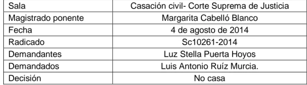 Tabla 2. Sentencia 4 de agosto del 2014 