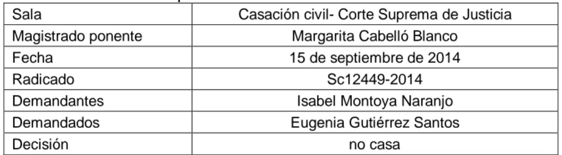 Tabla 3. Sentencia 15 de septiembre del 2014 