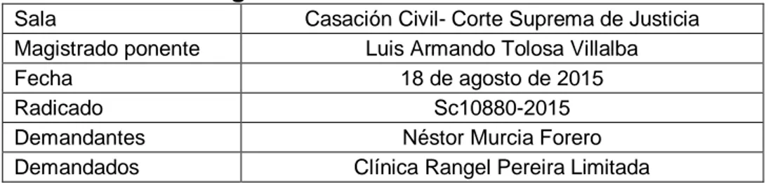 Tabla 6. Sentencia 18 de agosto del 2015 