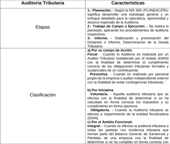 Cuadro 8: Auditoria Tributaria 