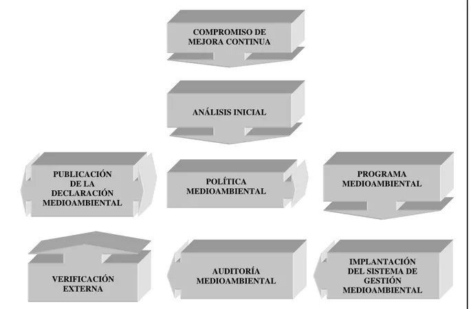 Cuadro 2.7: Modelo de Sistema de Gestión Medioambiental según EMAS. 