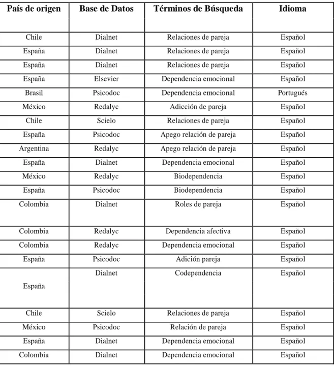 TABLA 4 RESULTADOS DE BUSQUEDA. 