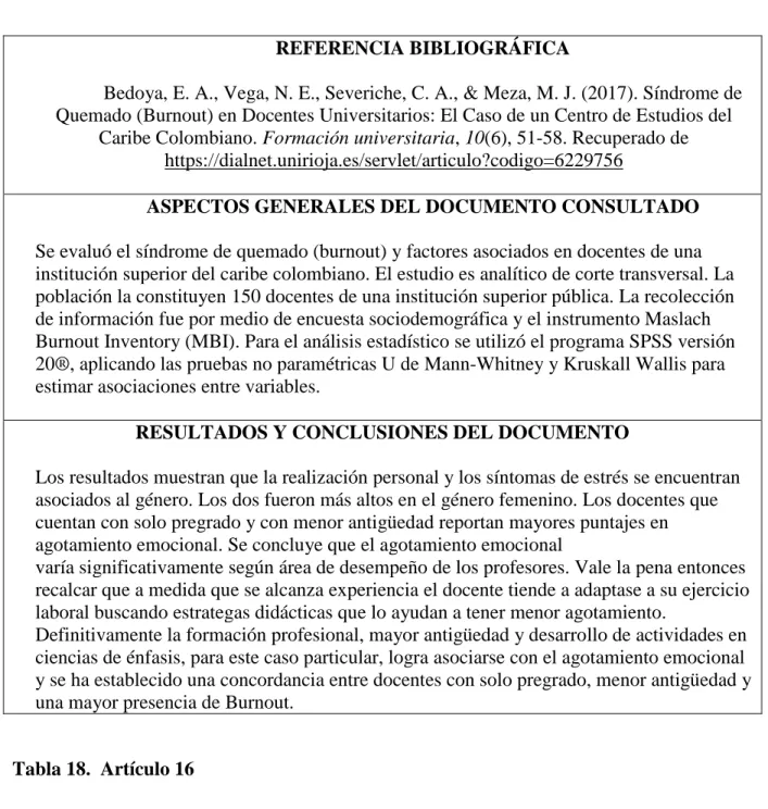 Tabla 18.  Artículo 16  