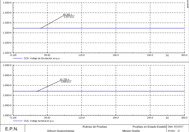 Figura 4.4 Diagrama de bloques del AVR con SMC de la central Coca Codo Sinclair. 
