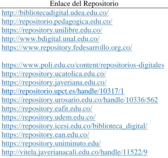 Tabla 1. Repositorios Universitarios 