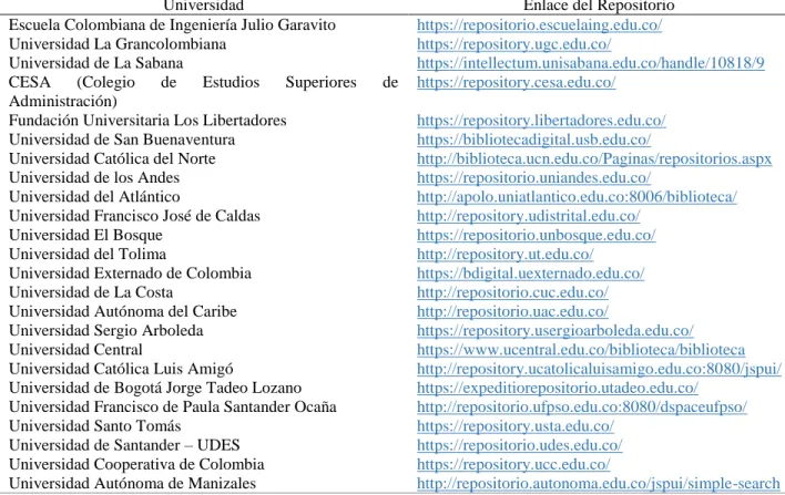 Tabla 2. Criterios para la búsqueda de palabras clave 