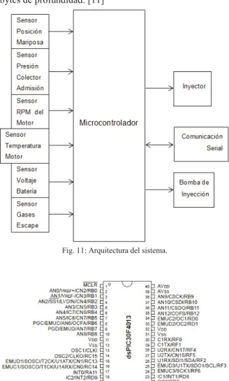 Fig. 11: Arquitectura del sistema.