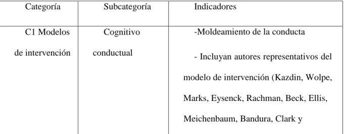TABLA 1  Categorías 