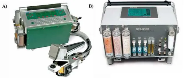 Figure 3.4. Li-6400  (A)and  GFS-3000 (B) Portable Photosyntesis Systems 