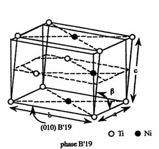 Figura 11. Esquema de la estructura de la martensita B19’ en el sistema Ni-Ti. 
