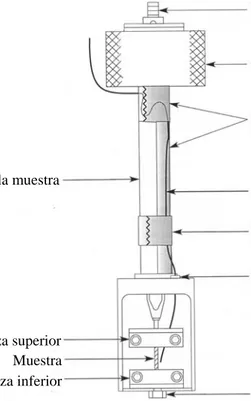 Figura 7. Vista detallada del brazo del modo de extensión, apropiado para trabajar con  cintas delgadas o alambres