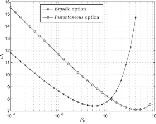 Figure 3.20: Average packet delay vs. target PER - ergodic and instantaneous options for the AMC scheme.