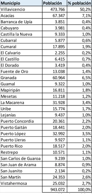 Tabla 3. Proyecciones de población por municipio 2014. 