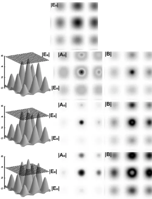 Figure 2.8: Scanning of a 2 dimensional grey scale image shown at the top.