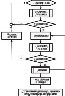 Fig. 3. Power flow solution domain in function of impedance ratio for two  bus transmission system 