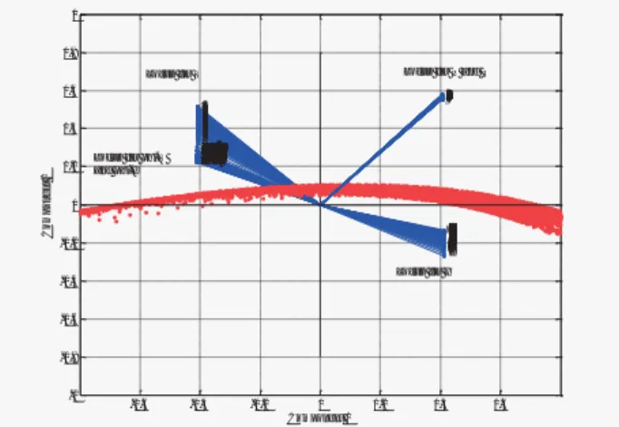 Fig. 8. COEFFS and SCORES for Data Structure: V- MV- I-MI- P-Q   Normalized Data  