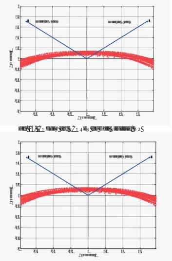 Fig. 14.  COEFFS and SCORES for Data Structure: VP 
