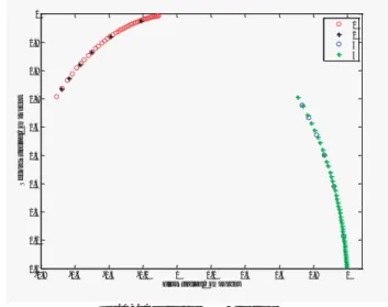 Fig. 18.  Cluster for PQV Structure 