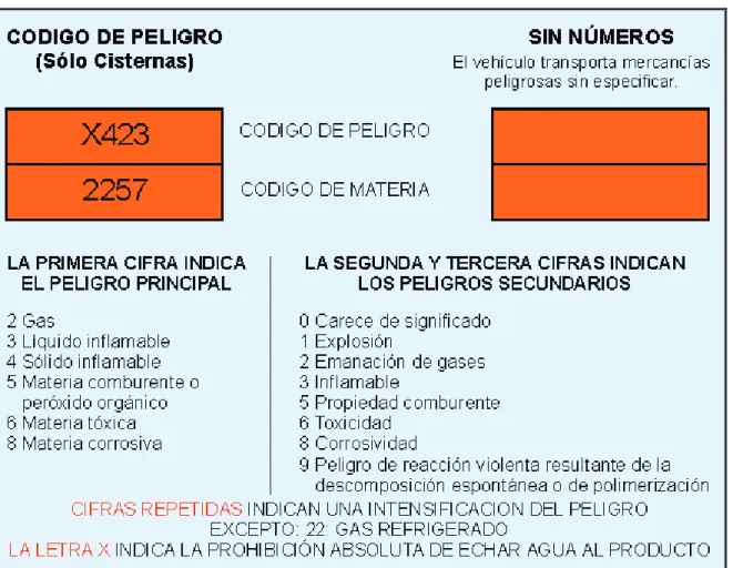 Figura 1.5.  Esquema explicativo del panel naranja. 