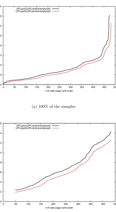 Fig. 7.2. Speed-up of the user perceived latency in experiment subset 1A.