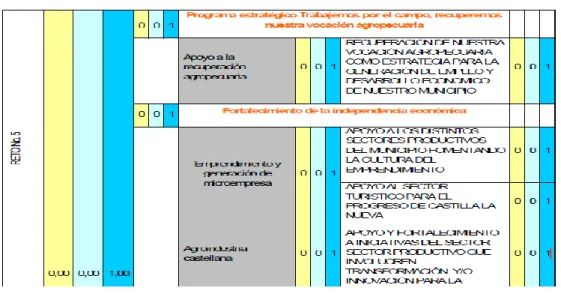 Tabla 7. Ejemplo seguimiento y evaluación. 