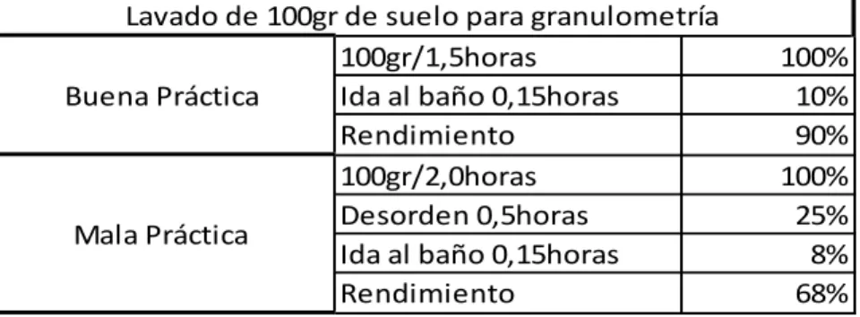Tabla No.1  Fuente: El autor 