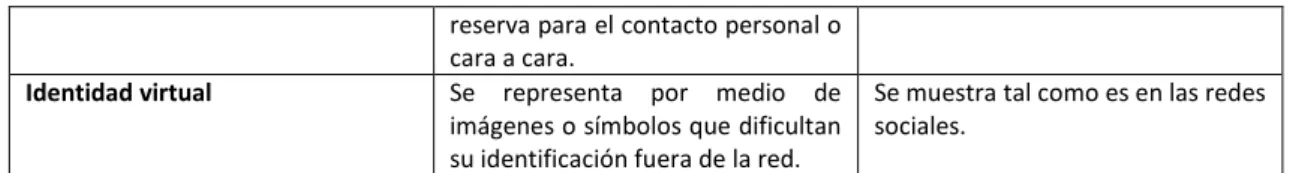 Tabla 2. Oposiciones estructurantes. 