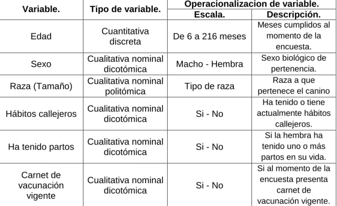 Tabla Nº 2. Operacionalización de variables. 