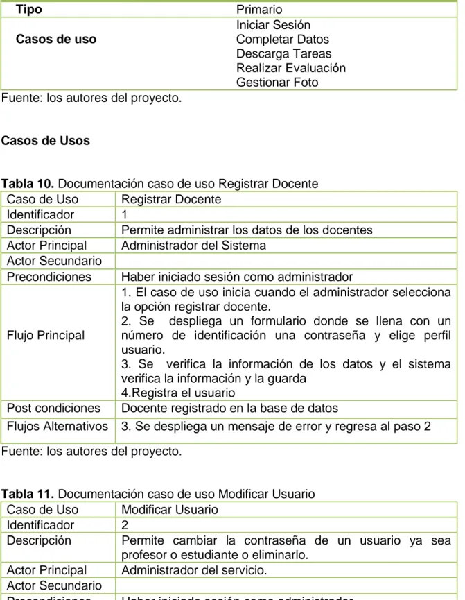Tabla 10. Documentación caso de uso Registrar Docente   Caso de Uso  Registrar Docente 
