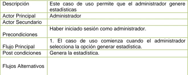 Tabla 18. Documentación caso de uso Registrar Estudiante  Caso de Uso  Registrar Estudiante 