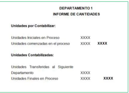 Tabla 2.Informe de cantidades departamento 2 