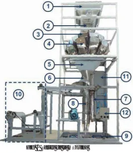 Fig. 2 Partes de la máquina 