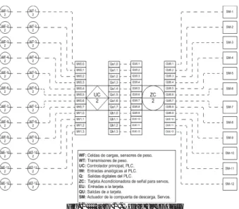 Fig. 3     Tarjeta servos 