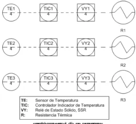 Fig. 8     Lazo 3 - Formación de la funda 