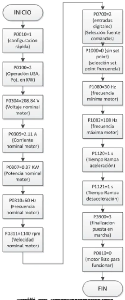 Fig. 23     Variador de frecuencia 