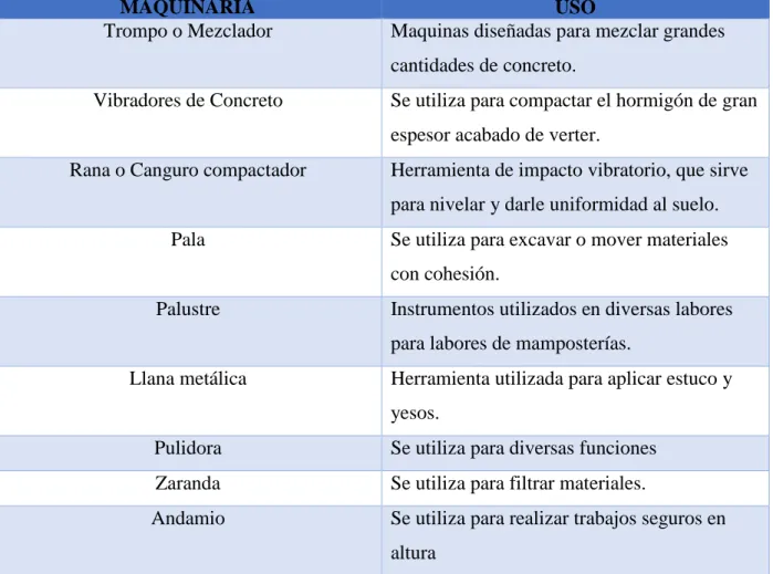 Tabla 4 Maquinaria 