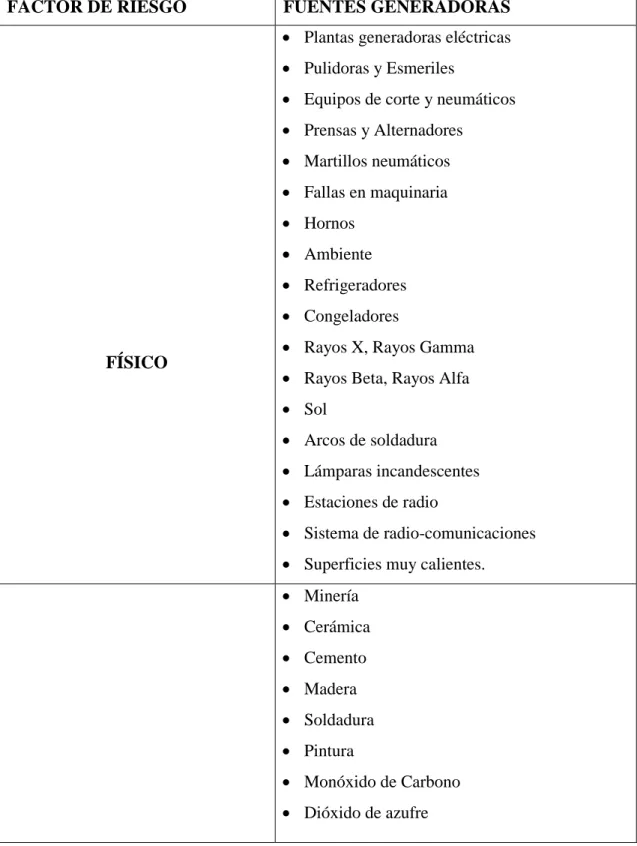 Tabla 5: Riesgos Laborales 
