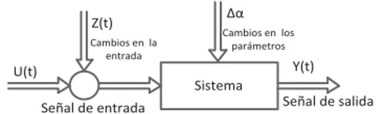 Figura 1: Modelación de un sistema mediante variables  de estado 