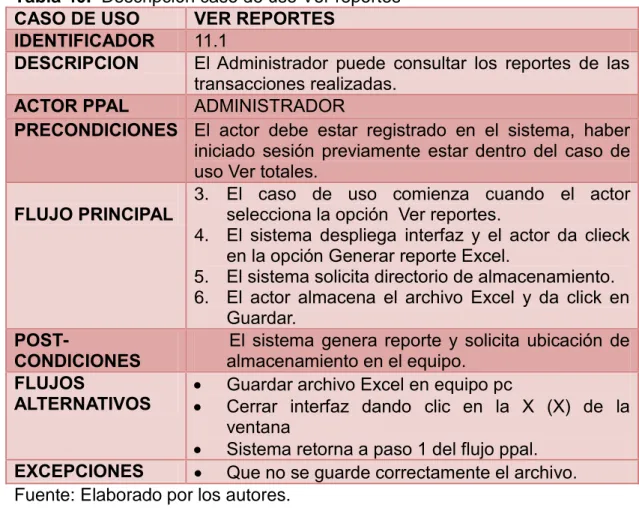 Tabla 40.  Descripción caso de uso Ver reportes  CASO DE USO  VER REPORTES 