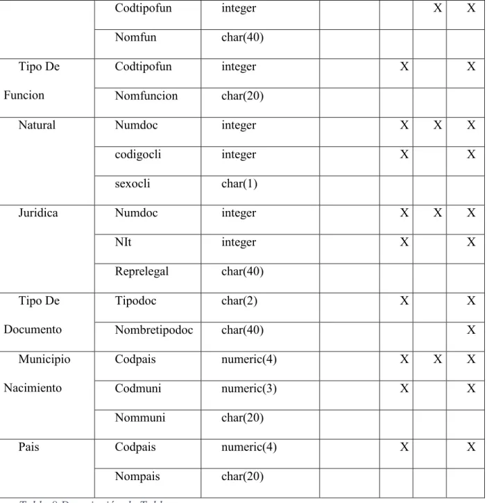 Tabla 8 Descripción de Tablas 
