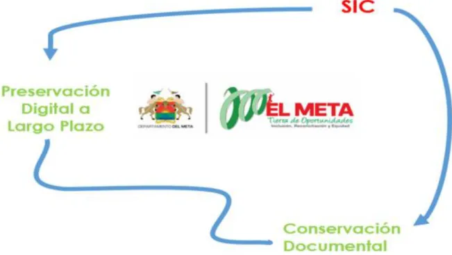 Figura 1. Composición del SIC 