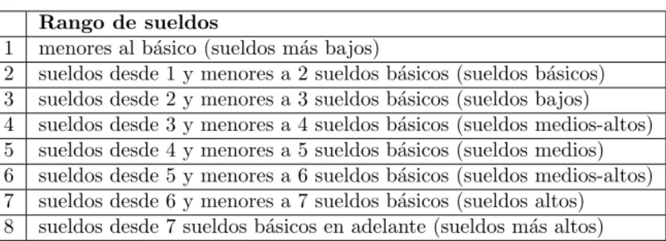 Cuadro 2.1: Lista de grupos ´etnicos.